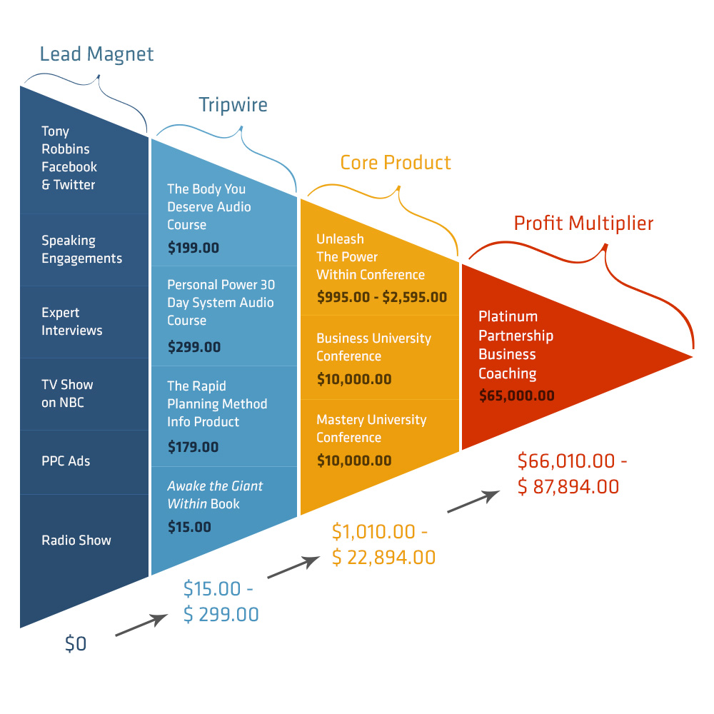 LifecycleMarketingMap